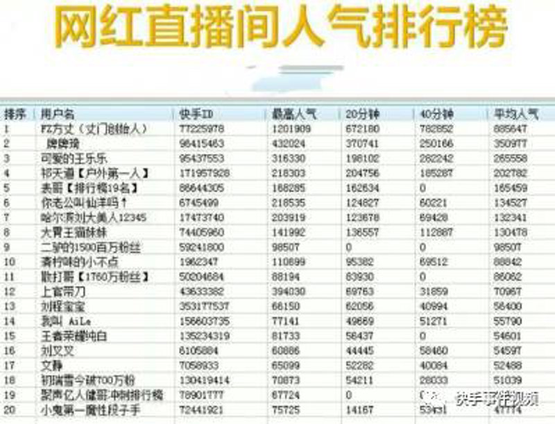 虎牙直播：点燃电玩青春激情